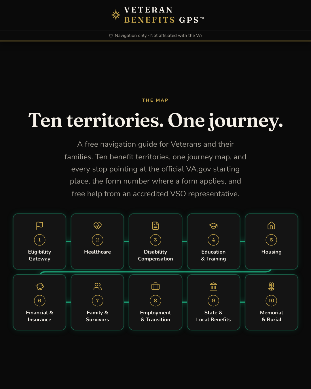 The Veteran Benefits GPS map of ten benefit territories